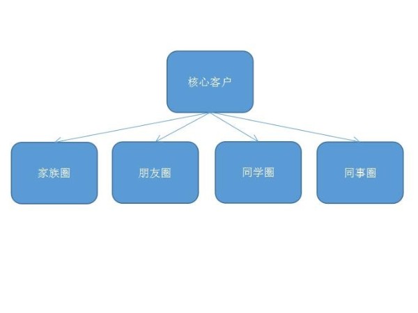智能鎖你真的會做嗎？來看看人家是怎么玩的吧